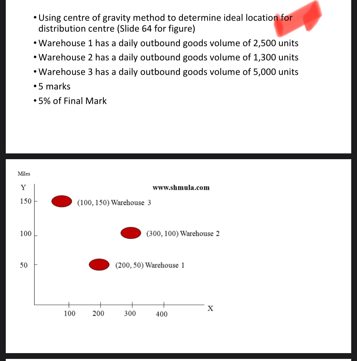  Using centre of gravity method to determine ideal location for distribution