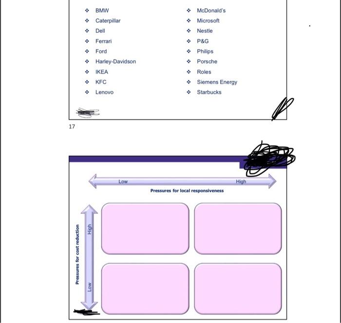 \& BMW Caterpillar * Dell \$ Ferrari \& Ford * Harley-Davidson