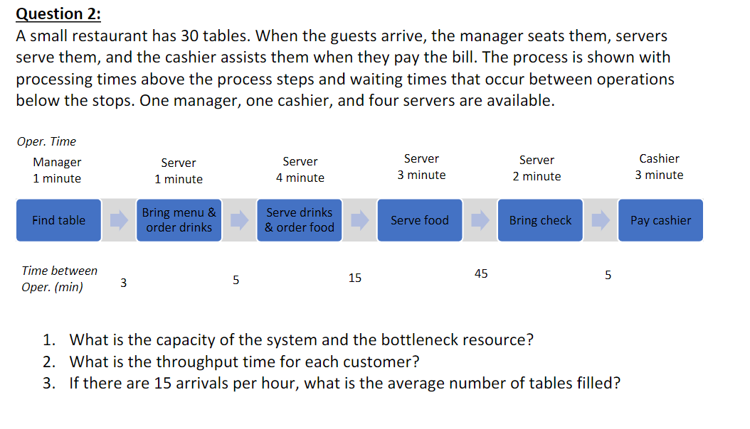  Question 2: A small restaurant has 30 tables. When the guests