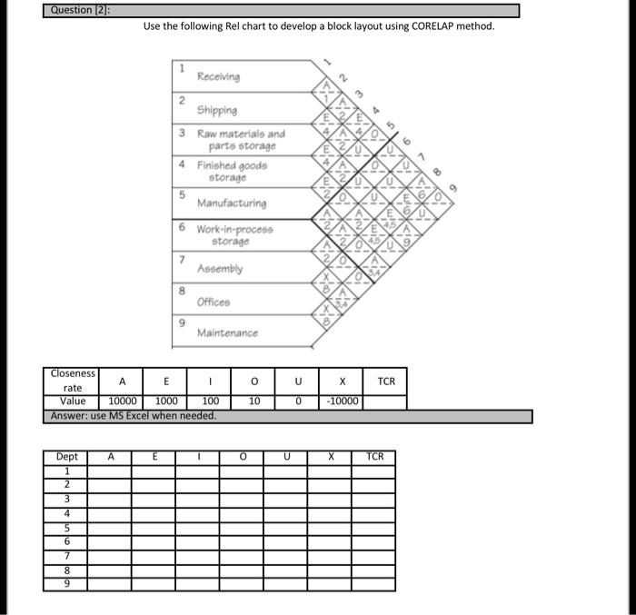  Use the following Rel chart to develop a block layout using