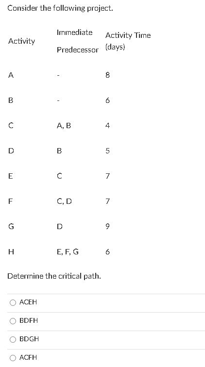  Consider the following project. Determine the critical path. ACEH BDFH BDGH