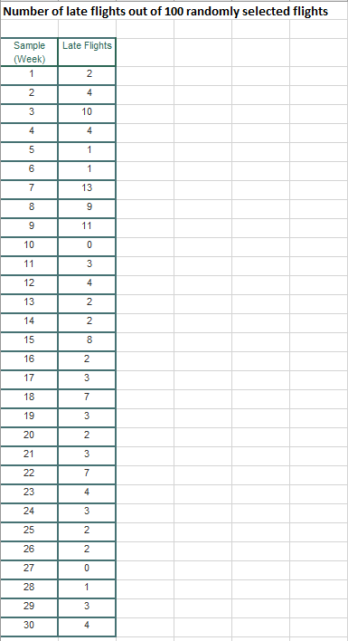 M5 Problem Set - Quality Through Process ControlA process filling small bottles