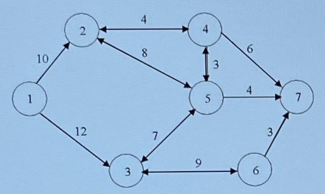  consider the LP for finding the shortest-route path from node 1