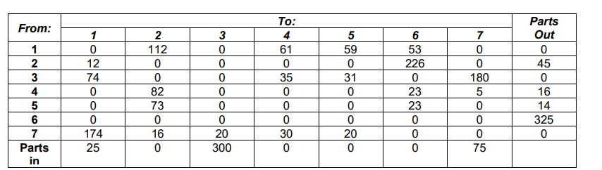 This problem is concerned with the design of a GT cell to