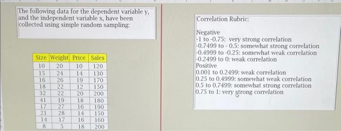 itie balest Corvelation Rubsic: Nesative I to -2.75 wery strong correlation 0.7499