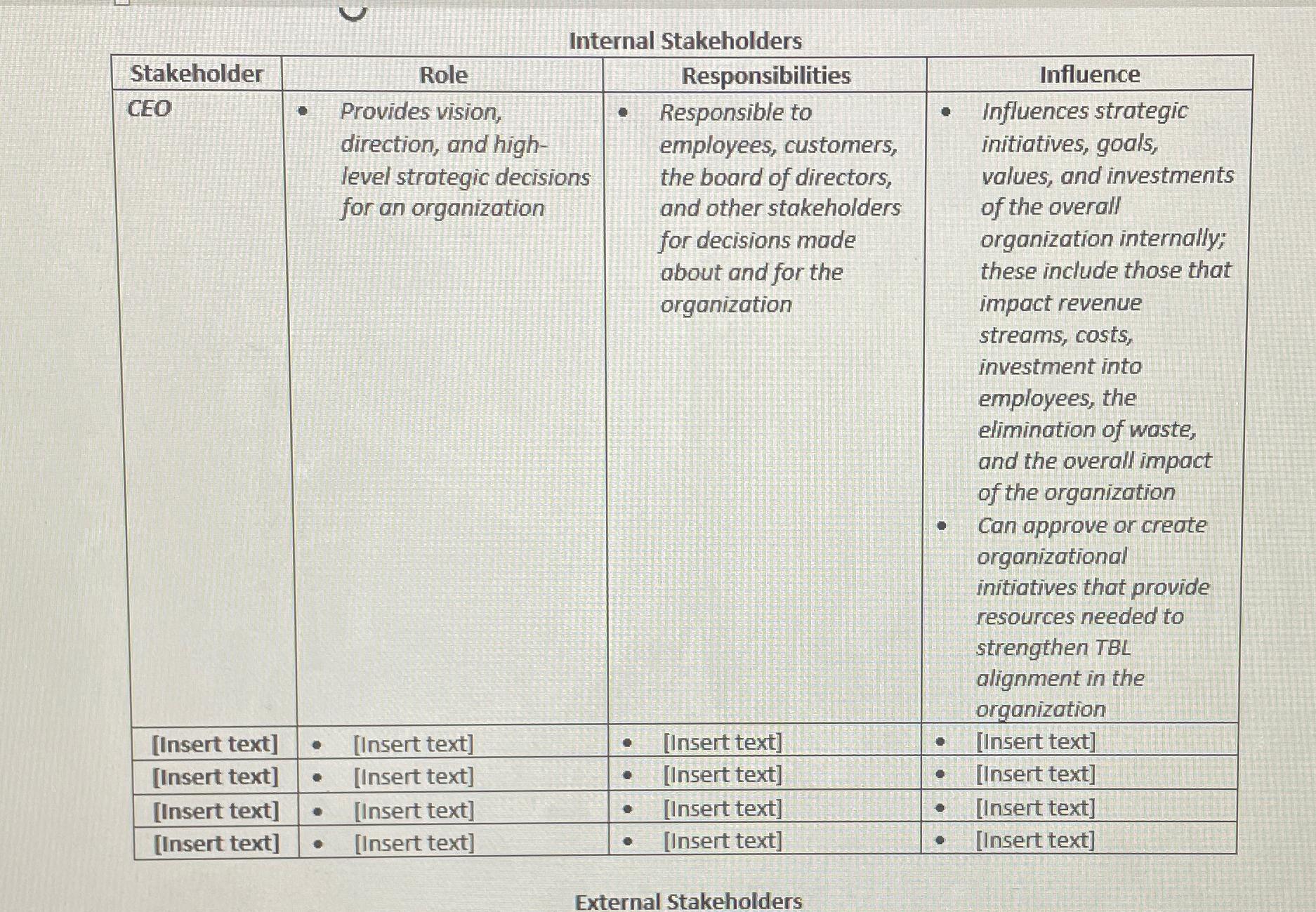  Internal Stakeholders \table[[Stakeholder,Role,Responsibilities,Influence],[CEO,\table[[- Provides vision,],[direction, and high-],[level strategic decisions],[for an organization]],\table[[Responsible