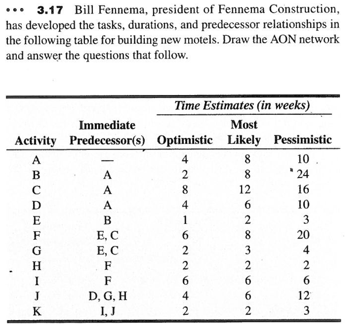 Determine the expected time for each activity. Determine the variance and
