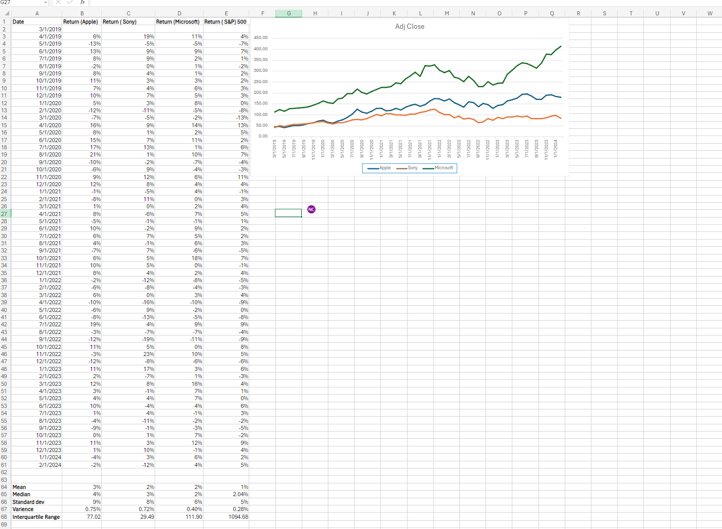 1)Develop the estimated regression equation to explain the relationship between each of
