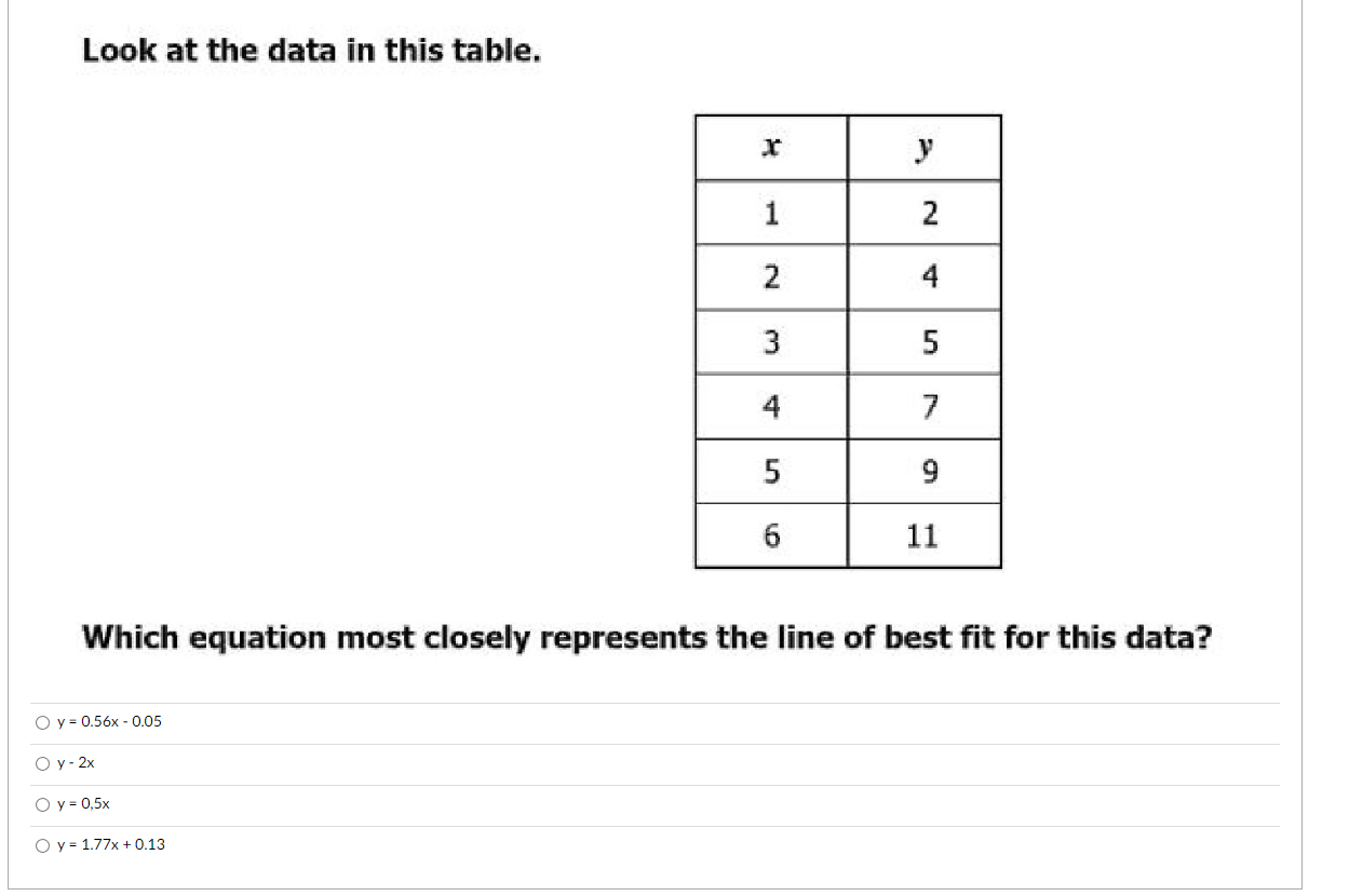  Look at the data in this table. x 2 2 4