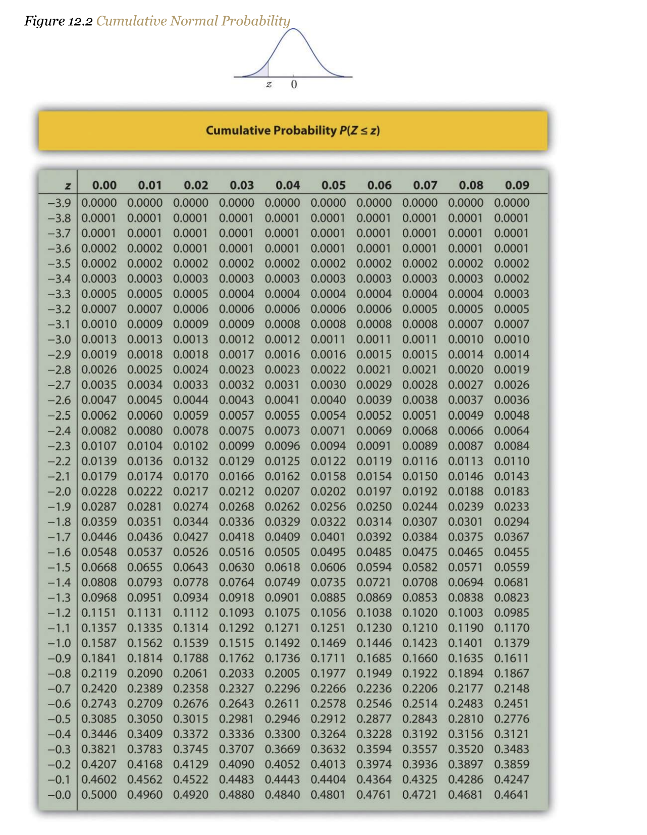 Note: When calculating values associated with the normal distribution, be sure to
