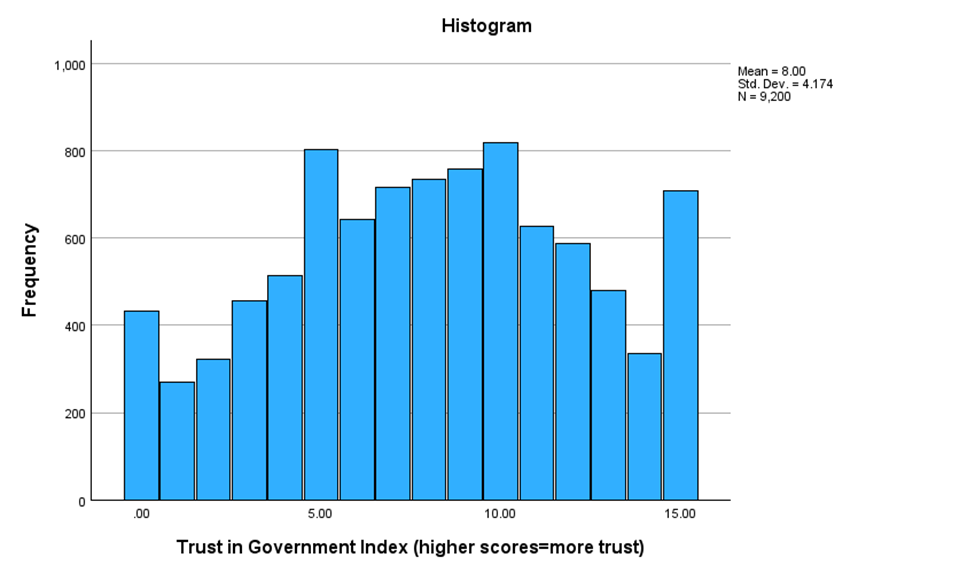 size.3. Give a detailed analysis of the correlation and bivariate regression results
