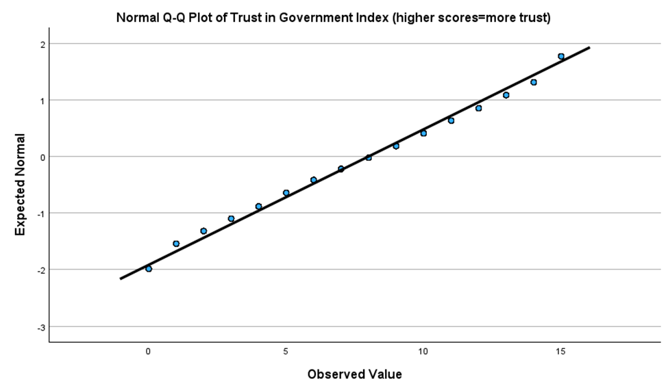 for each research question.4. Based on these results, provide an explanation of