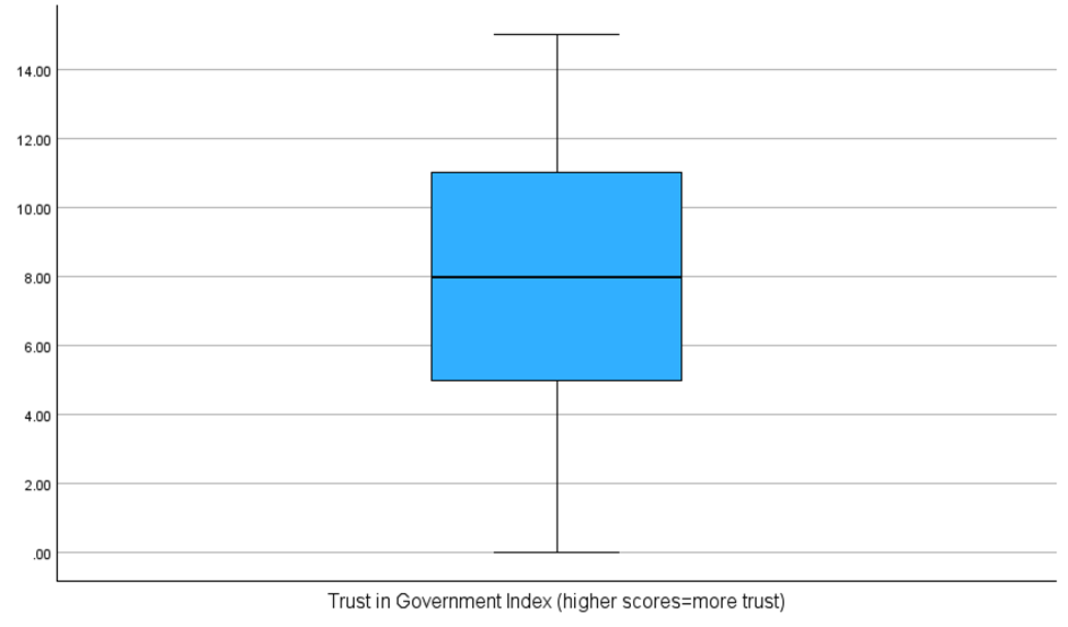 what the implications of social change might be.Case Processing SummaryCasesValidMissingTotalNPercentNPercentNPercentQ46a. Level of