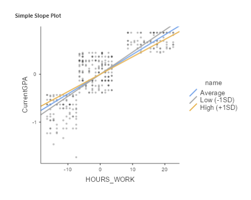 Problem A) Simple Linear RegressionUse each variable (state anxiety, trait anxiety, and