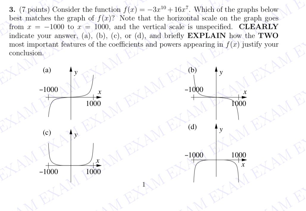 3. (7 points) Consider the function f (:13) = 3:3::1[:I +1603.