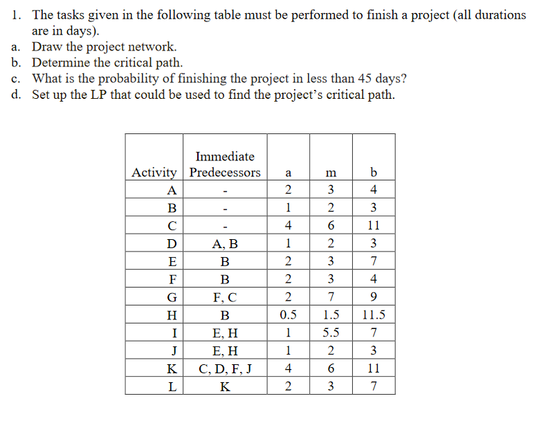  1. The tasks given in the following table must be performed