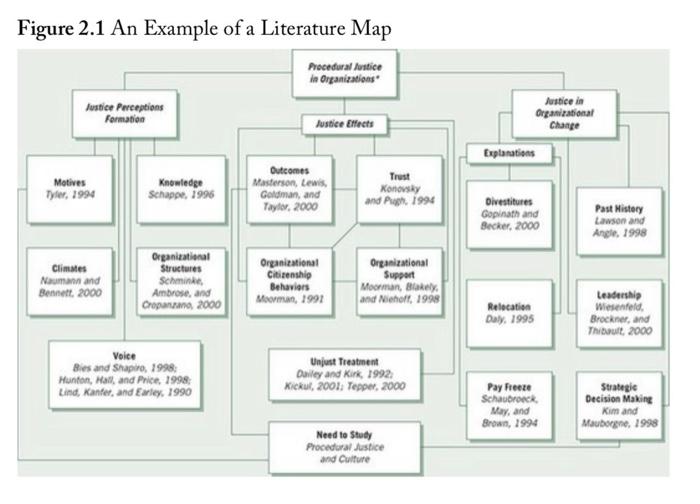 what has ben pistednon the platform before Chapter 2: Review of the