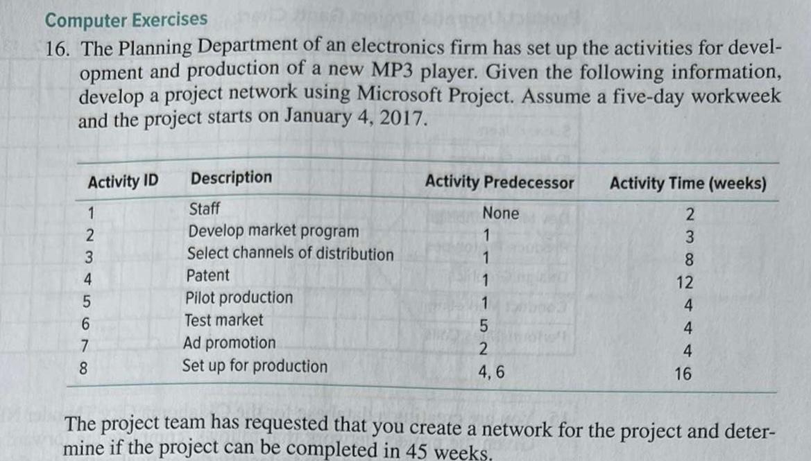 *****Please create a Gantt Chart for the data below, highlight the critical