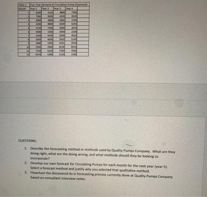 in question 2 (use excel for this exercise). Then. flowchart the forecasting.process