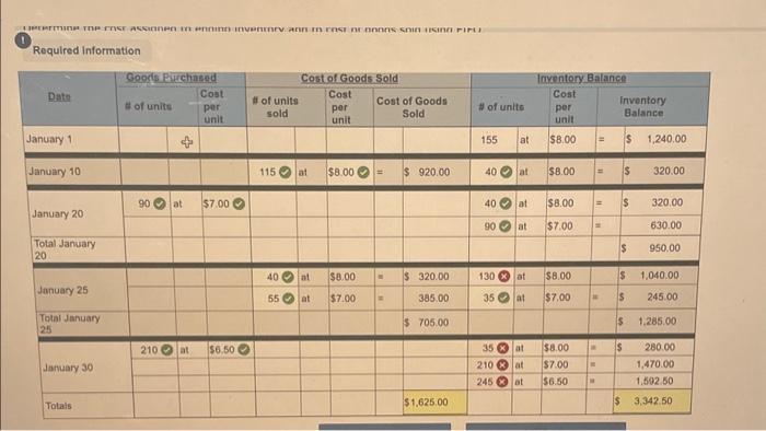 displayed belowJ Laker Company reported the following January purchases and sales data
