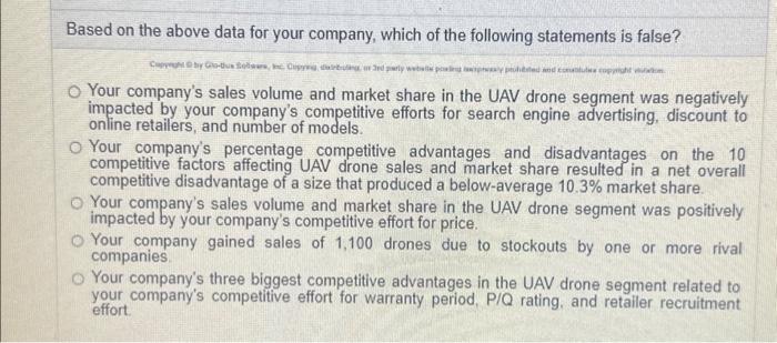 the CIR: Industry Average $1,327 11.9% 4.4 75 UAV DRONE SEGMENT Price