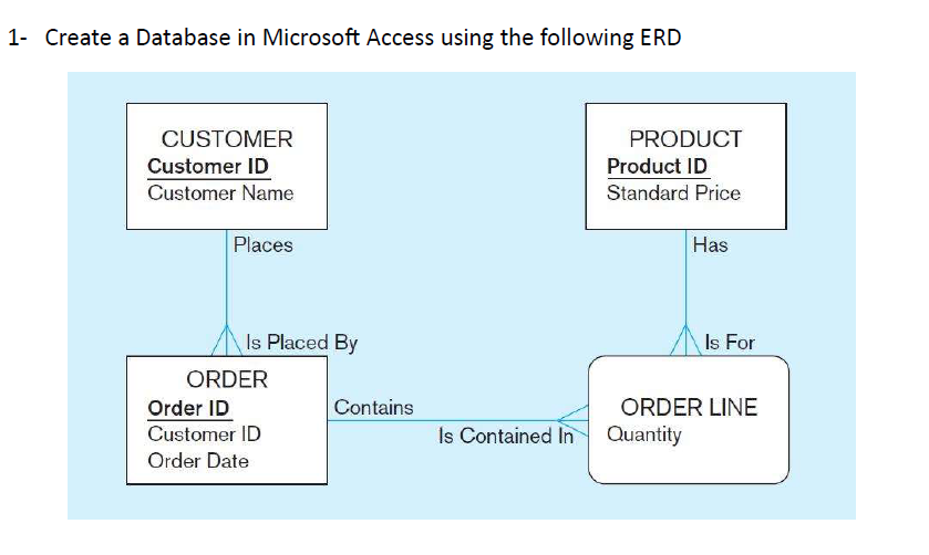  Create a Database in Microsoft Access using the following ERD