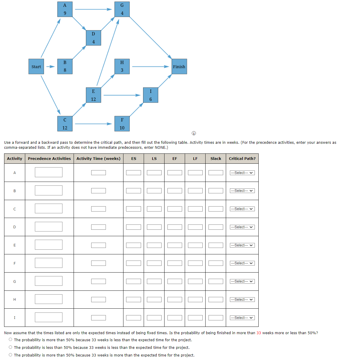  comma-separated lists. If an activity does not have immediate predecessors, enter