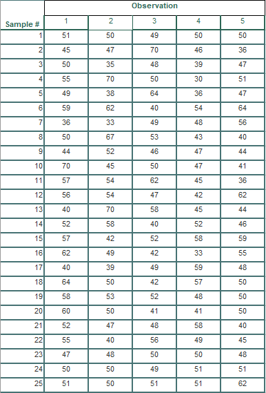 M5 Prblem Set - Quality Through Process ControlQuestion-1West Battery Corp produces long-life