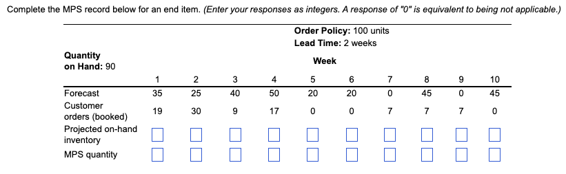  Complete the MPS record below for an end item. (Enter your