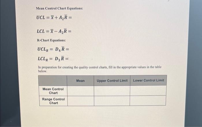 inspection process. For those charts, the company has collected the following samples
