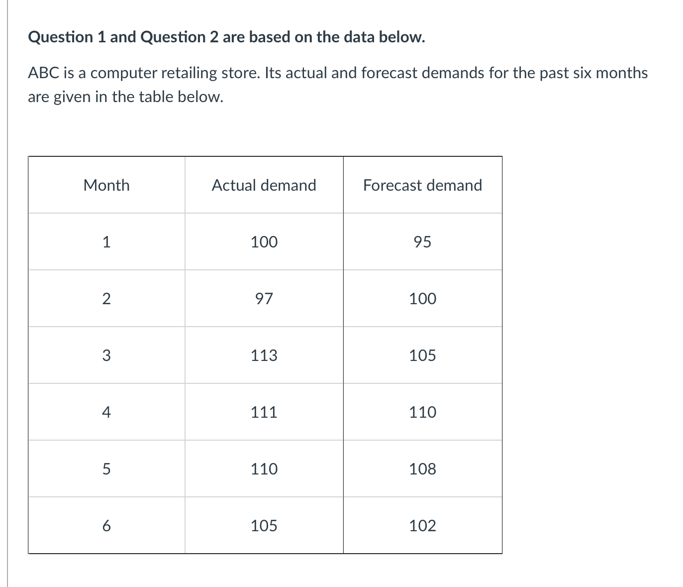 Question 1 and Question 2 are based on the data below.
