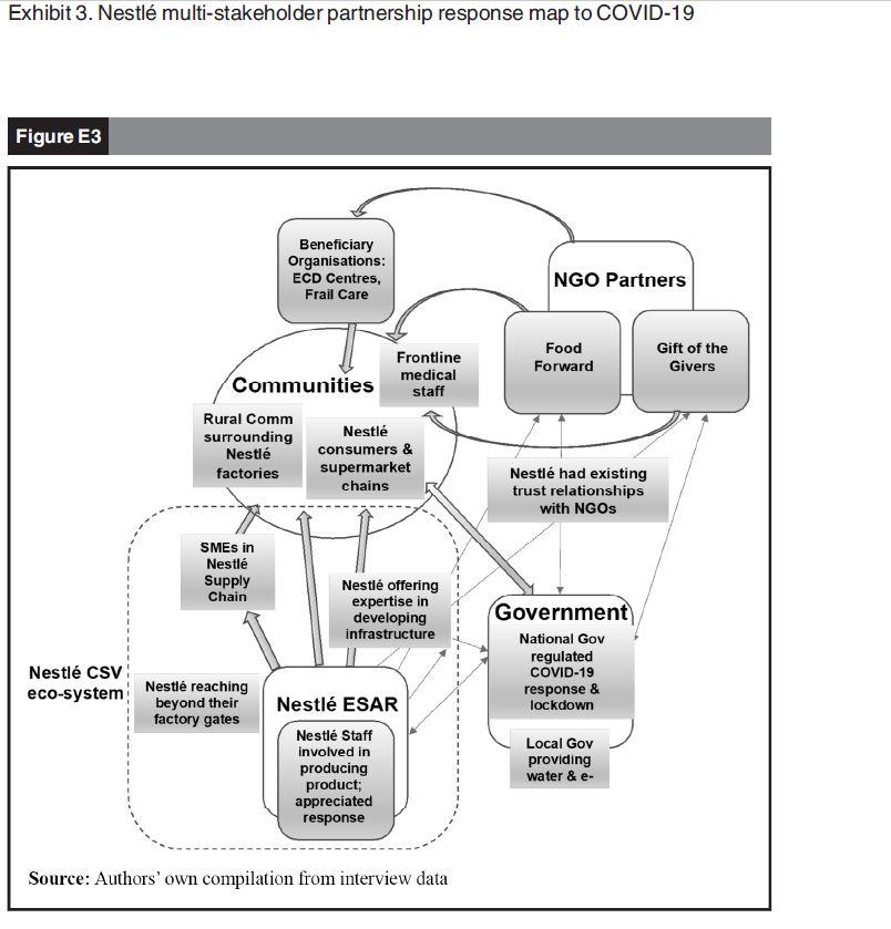 nurses, he was reminded of some of their initiatives taken in response