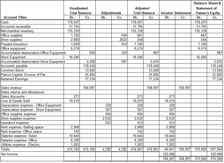  Directions For this project, you will be using the Excel workbook