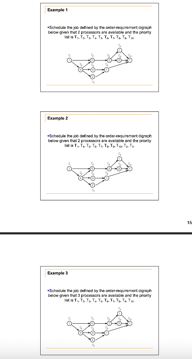 When answering, can you please draw all 3 out as schedules so