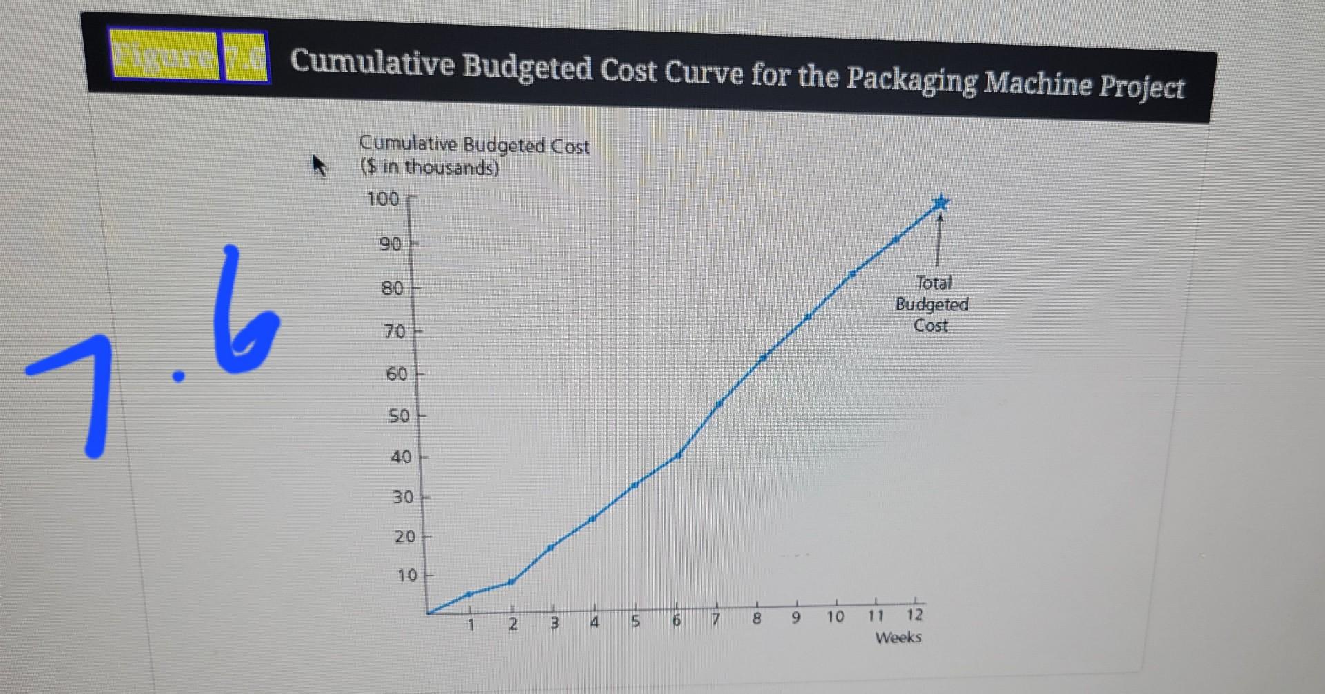 from a university in Texas last May. She received a degree in