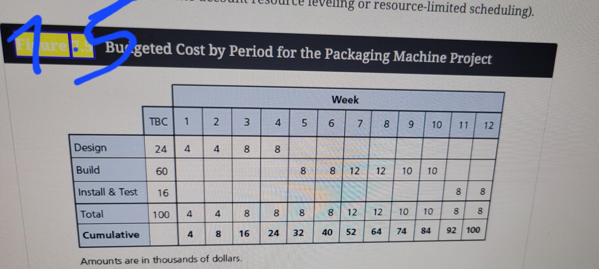 Assignment 5.1 Case Study 2. The Wedding Tony and Peggy Sue graduated