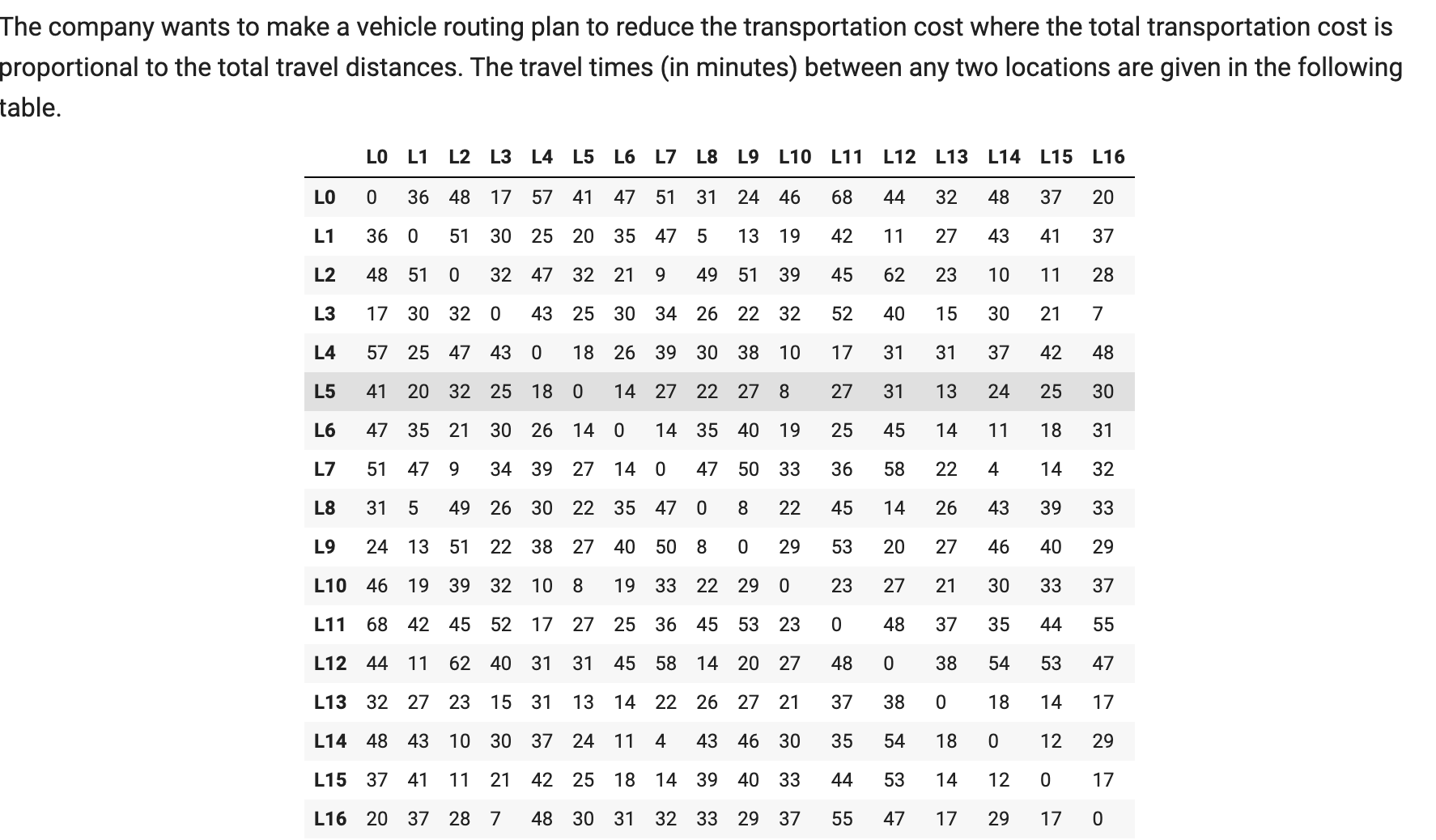 six vehicles (?0,...,?5) is providing a delivery service to 16 locations. In