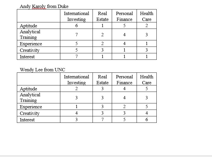 an analyst trainee for a financial conglomerate. Every trainee is rotated through