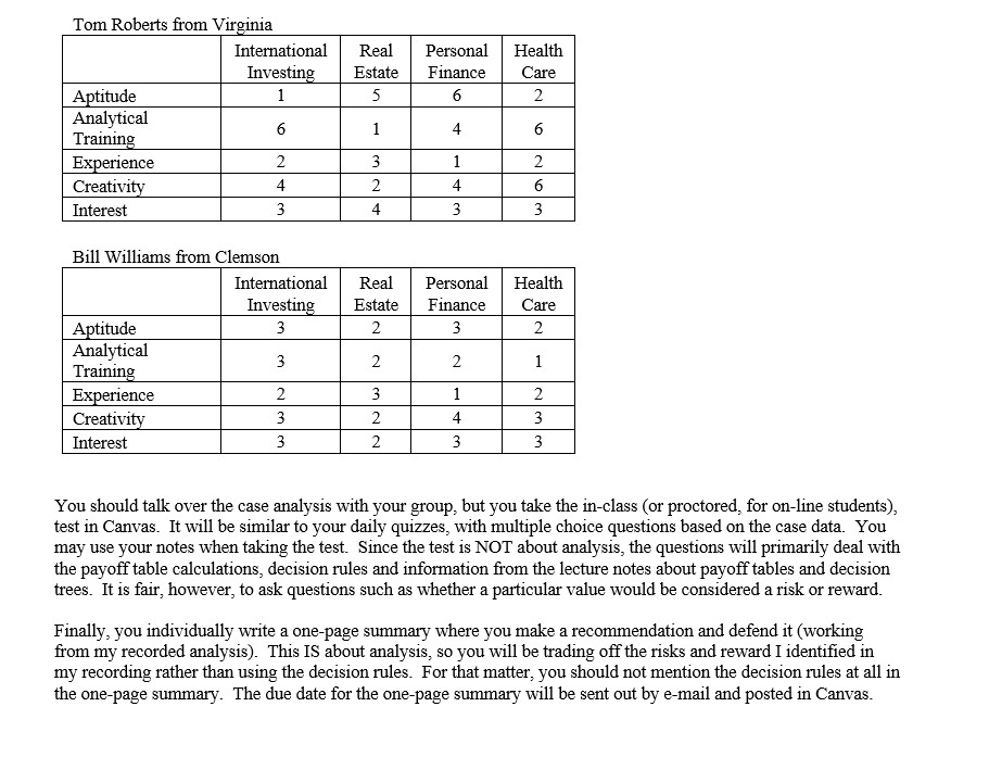 four areas; yours were international investing, real estate, personal finance, and health