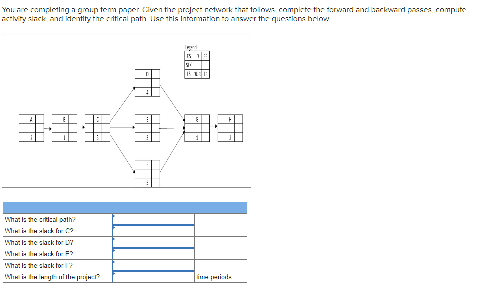 You are completing a group term paper. Given the project network