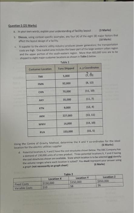  Question 5 (25 Marks) a. In your owa words, explain your