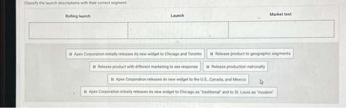 classify the launch descriptions with the correct segment! Classifv the launch descriotions
