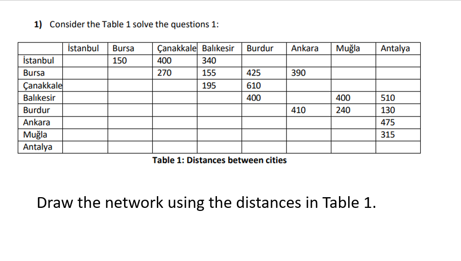 1) Consider the Table 1 solve the questions 1 : Table