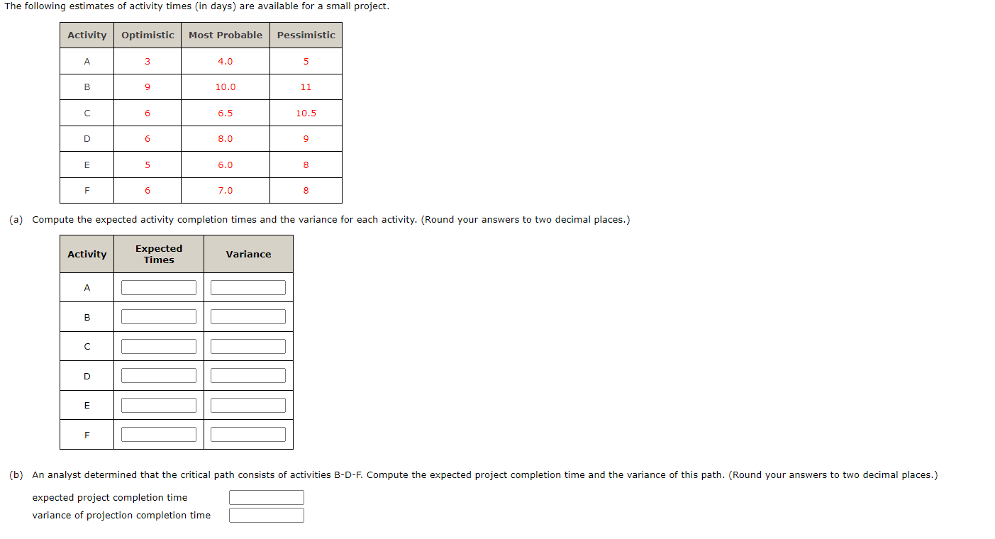 expected project completion time variance of projection completion time