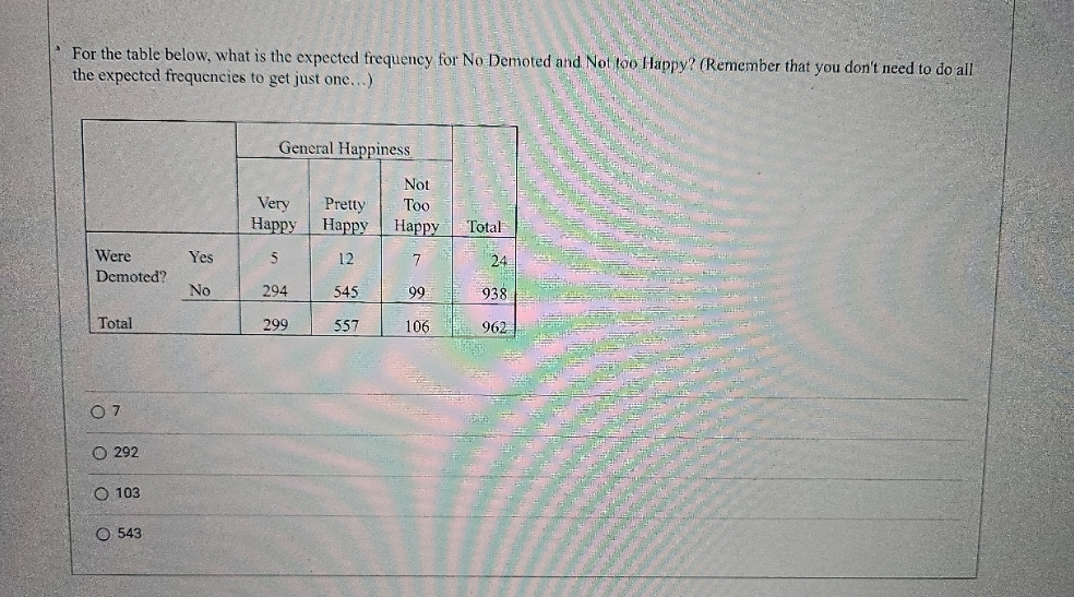  For the table below, what is the expected frequency for No