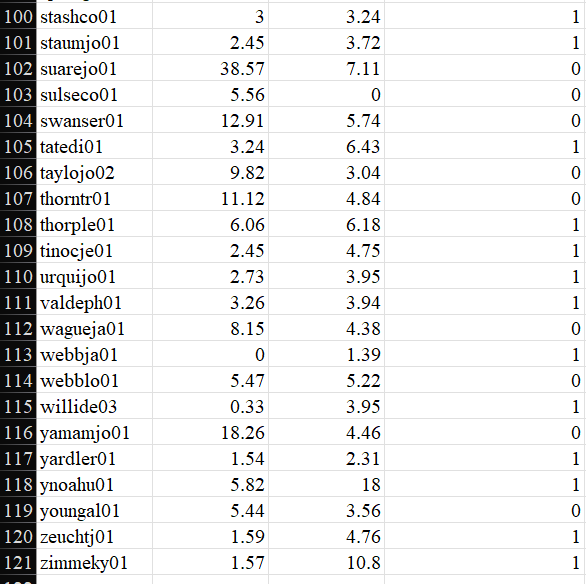 = 5 versus the alternative hypothesis H1: p = 5 with the