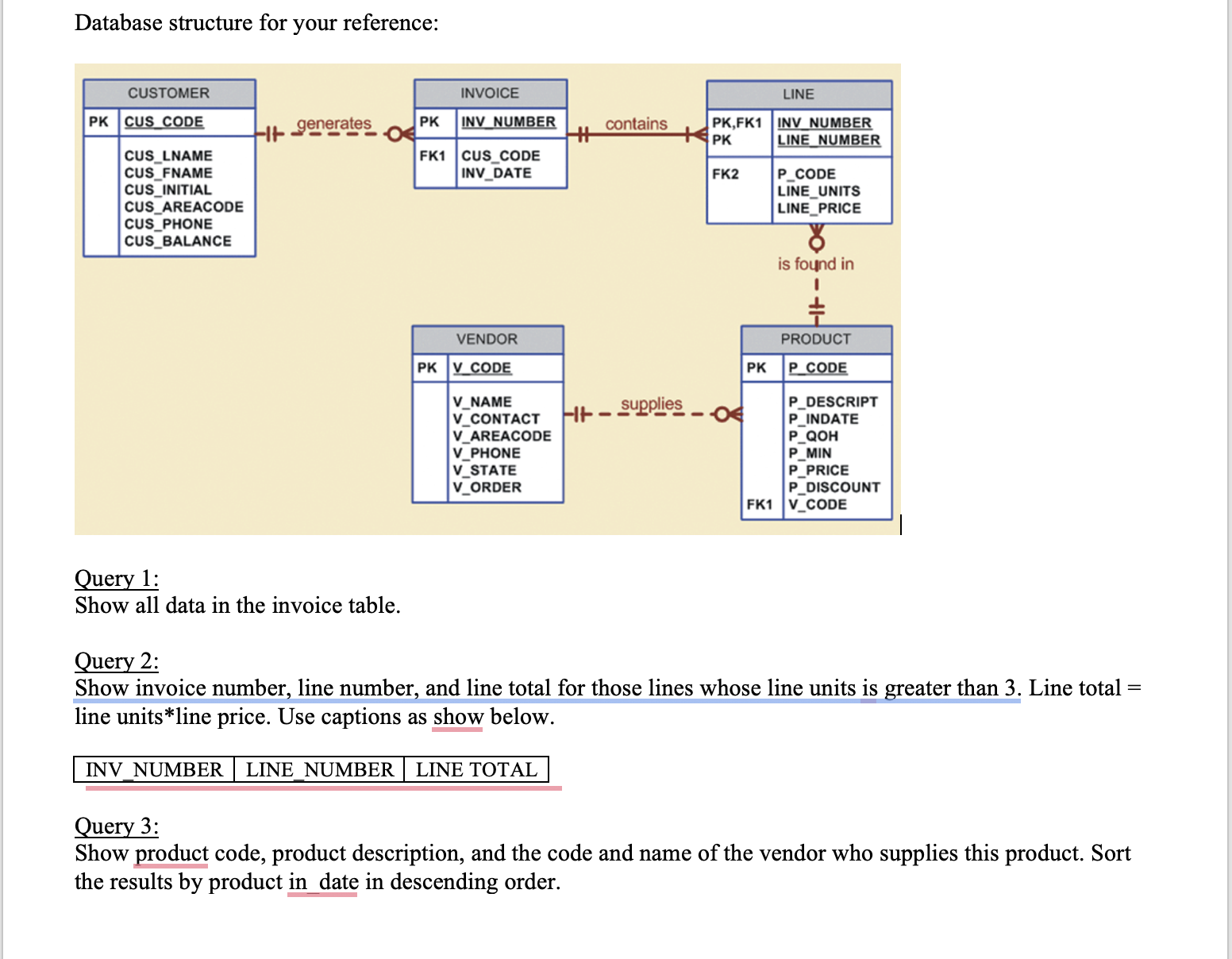 Database structure for your reference: Query 1: Show all data in