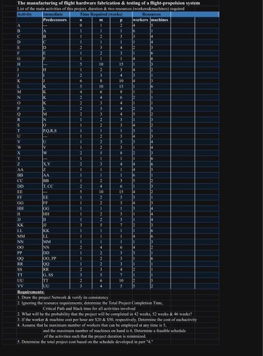 industrial Engineering 