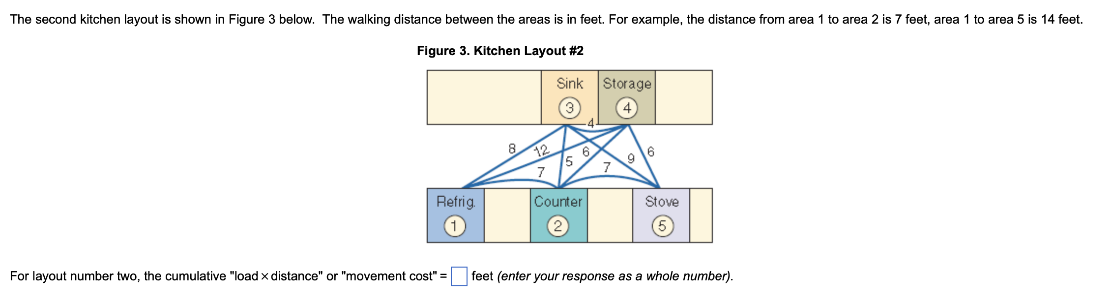 please solve 2nd dropdown box For layout number two, the cumulative "load