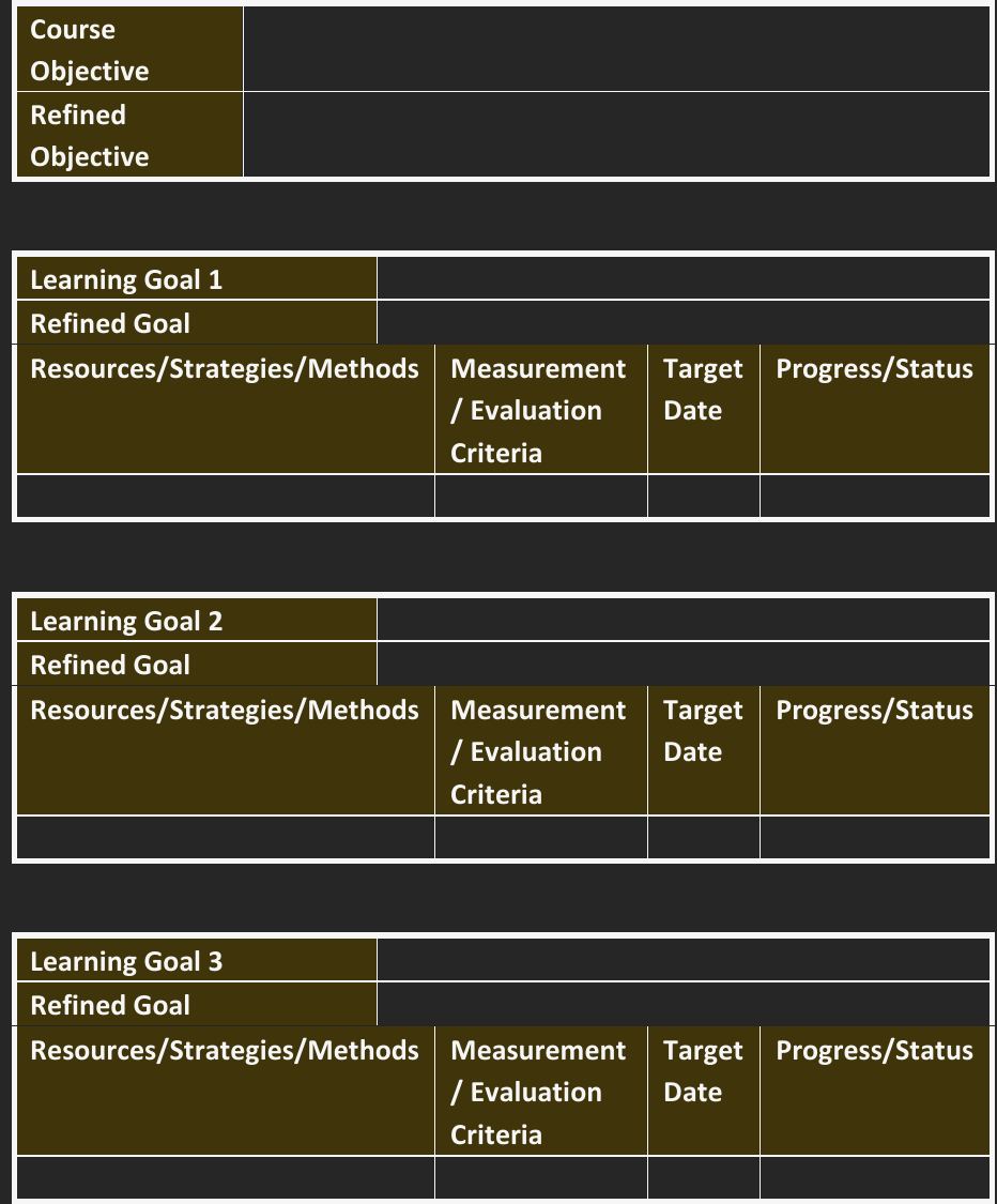  Course Objective Refined Objective \begin{tabular}{|l|l|l|l|} \hline Learning Goal 1 & \multicolumn{2}{|l|}{}